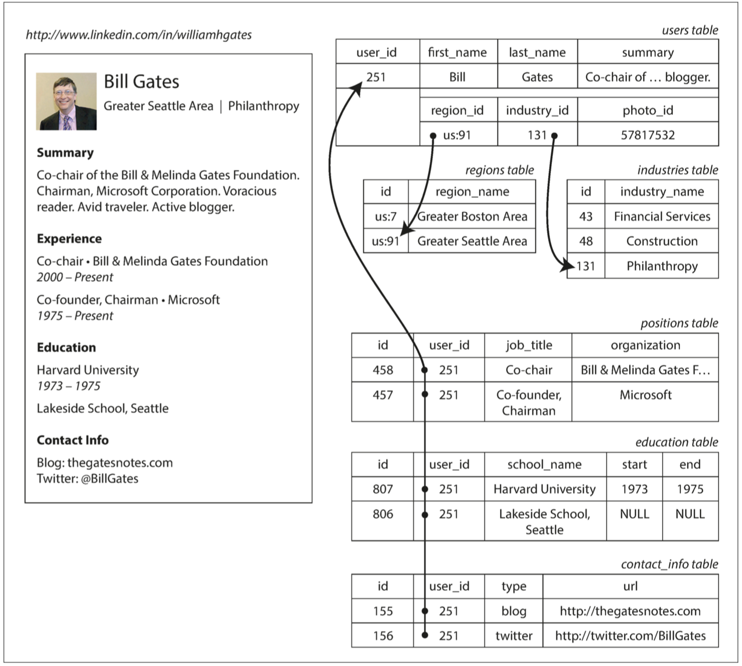 bill-gates-linkedin