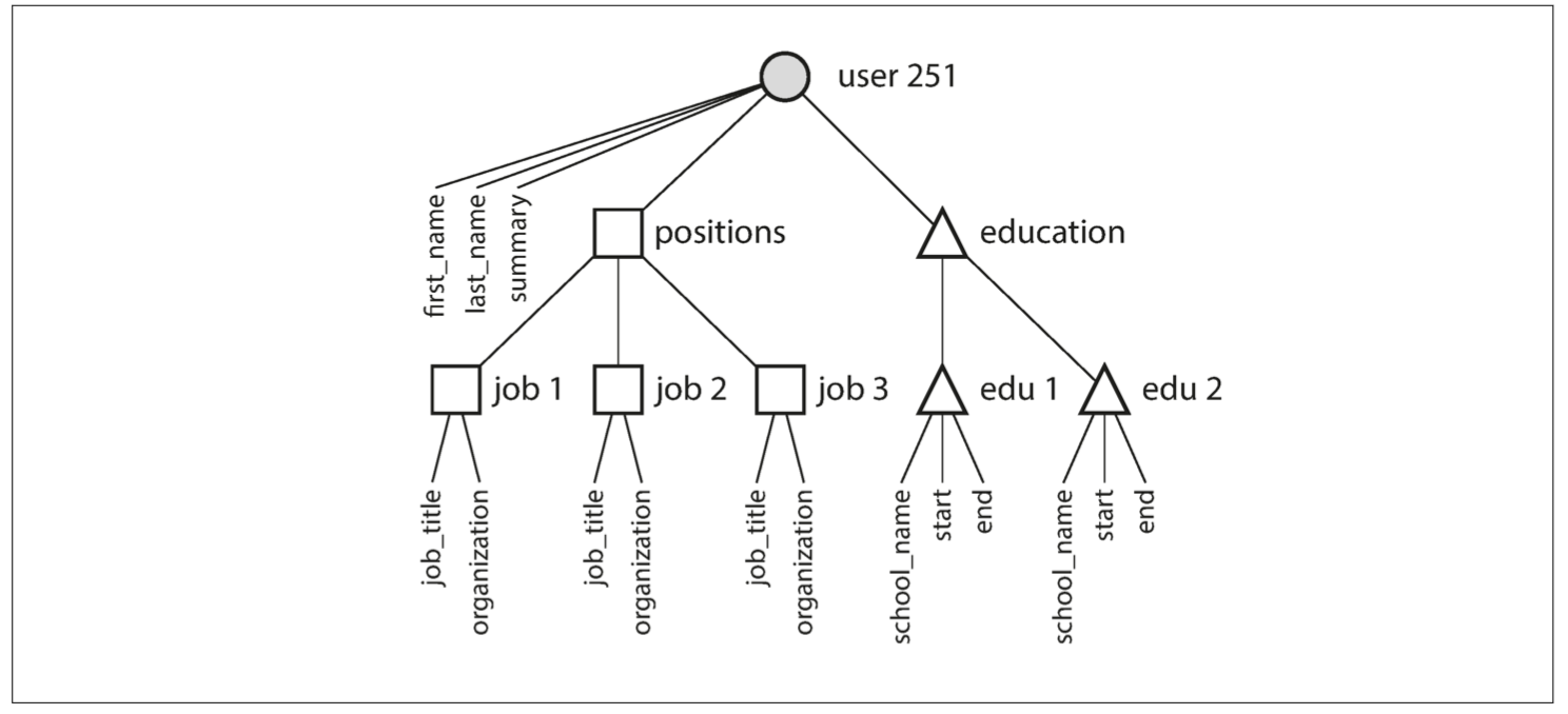 one-to-many-json-tree