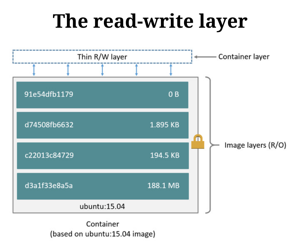 read-write-layer